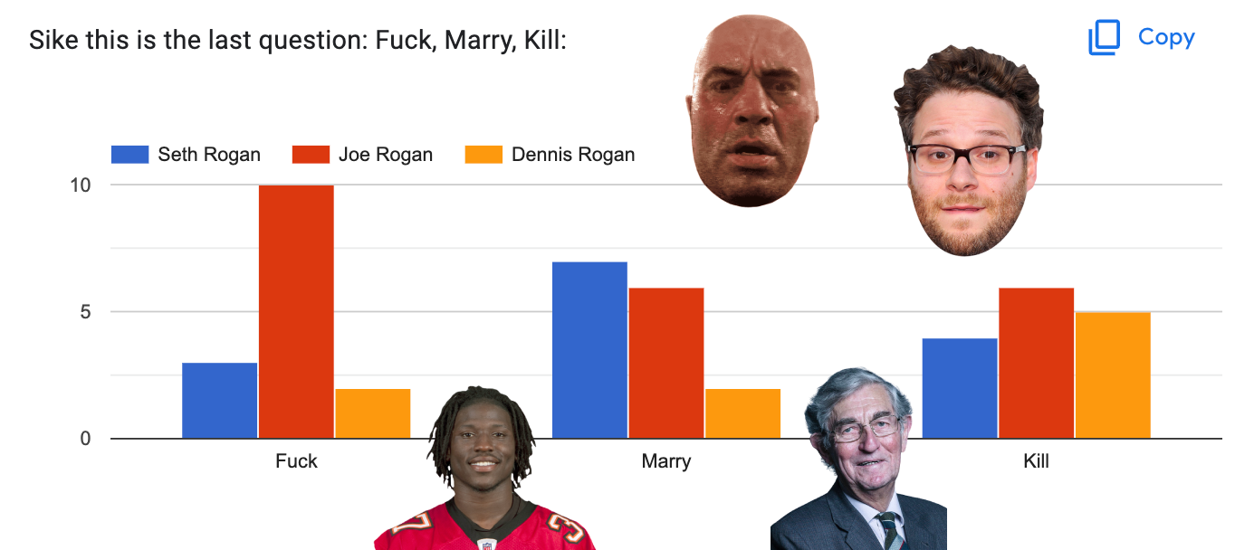 Thumbnail for 'A Statistical Breakdown of the Rogan FMK Question on our Application'